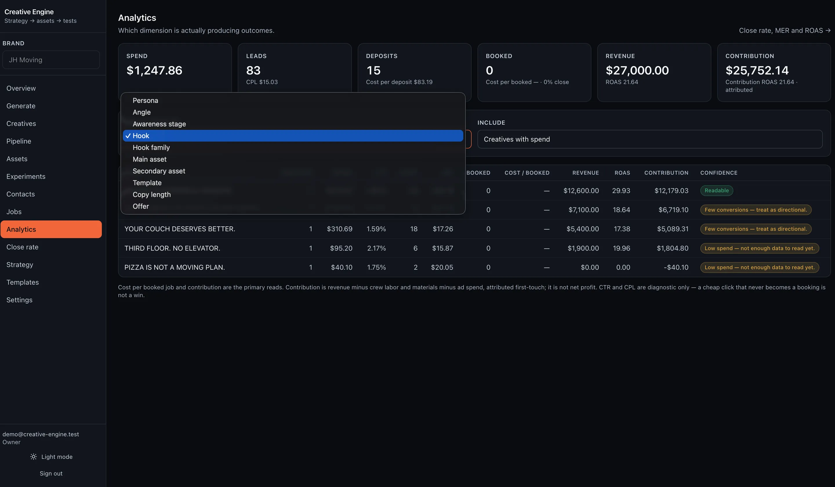 The Versee Marketing analytics view: spend, leads, deposits, booked jobs, revenue, and contribution, broken down by hook, with a confidence note on each row.