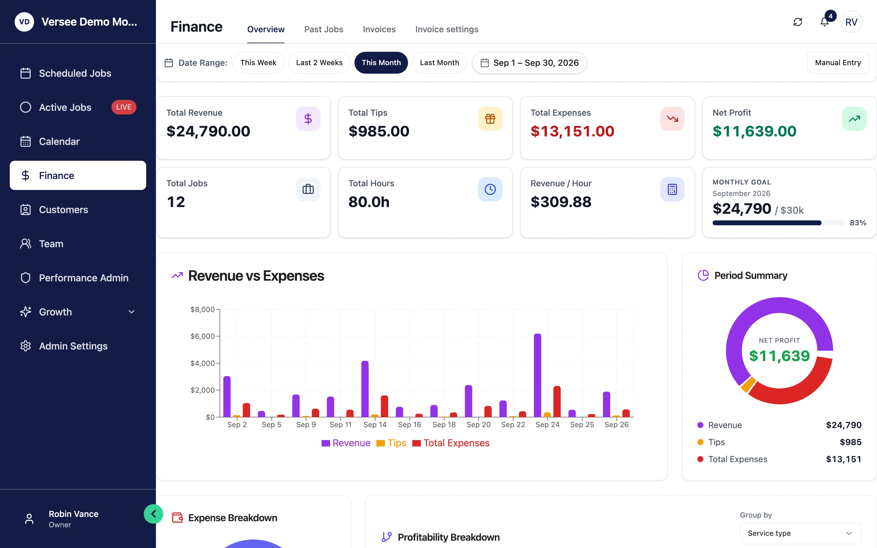 The owner's Finance screen on a desktop: revenue, tips, expenses, net profit, hours and revenue per hour for the month, a revenue-versus-expenses chart, and the profit breakdown, with tabs for past jobs, invoices and invoice settings.